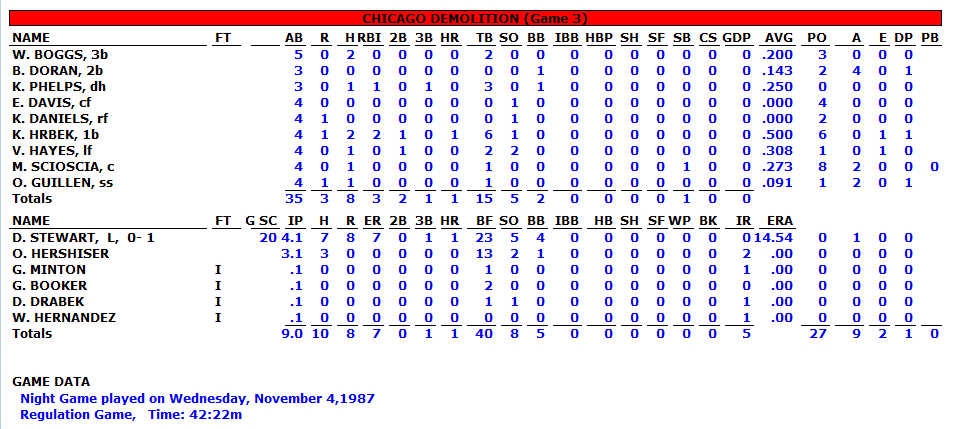 1987 Box Score Chicago G#3