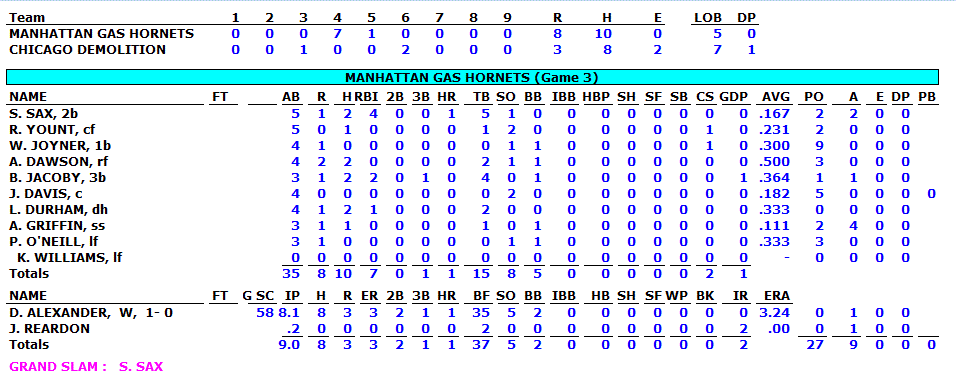 1987 Box Score Manhattan G#3