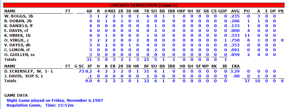 1987 Box Score Chicago G#5