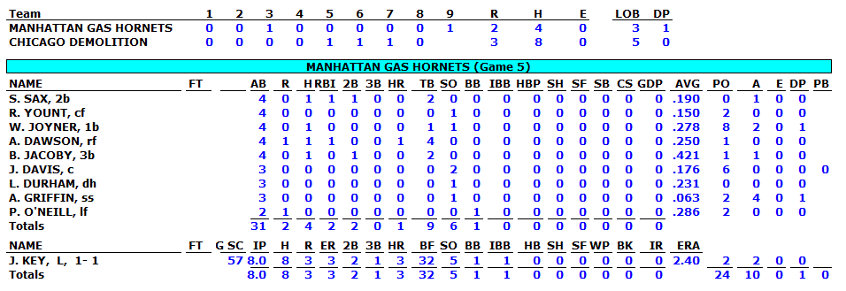 1987 Box Score Manhattan G#5