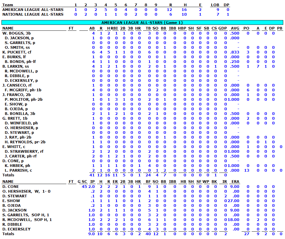 1988 AL ALL- STAR GAME BOX SCORE