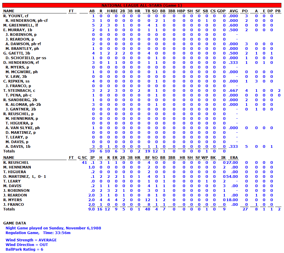 1988 NL ALL- STAR GAME BOX SCORE