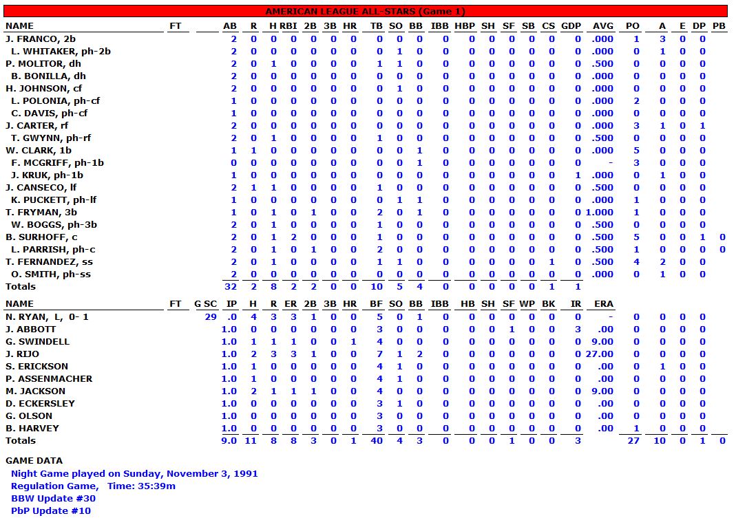 1991-AL-ALL-STAR-GAME-BOX-SCORE