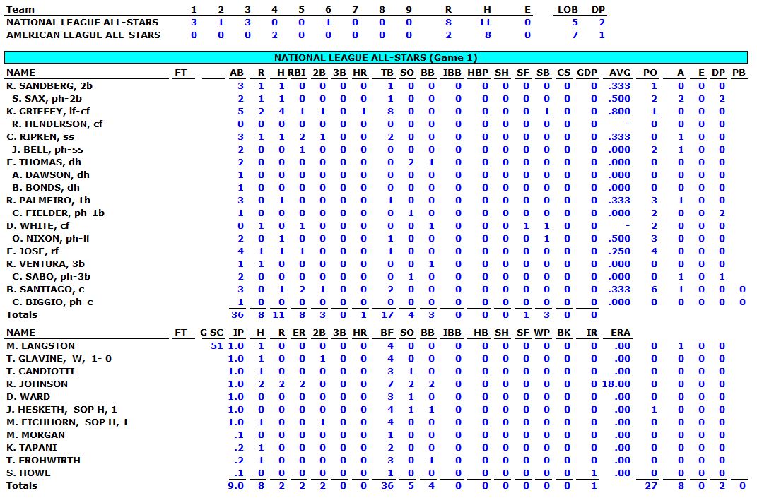 1991-NL-ALL-STAR-GAME-BOX-SCORE