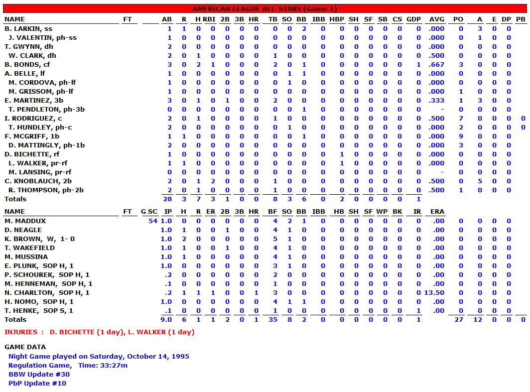 View "1995-AL-ALL-STAR-GAME-BOX-SCORE"