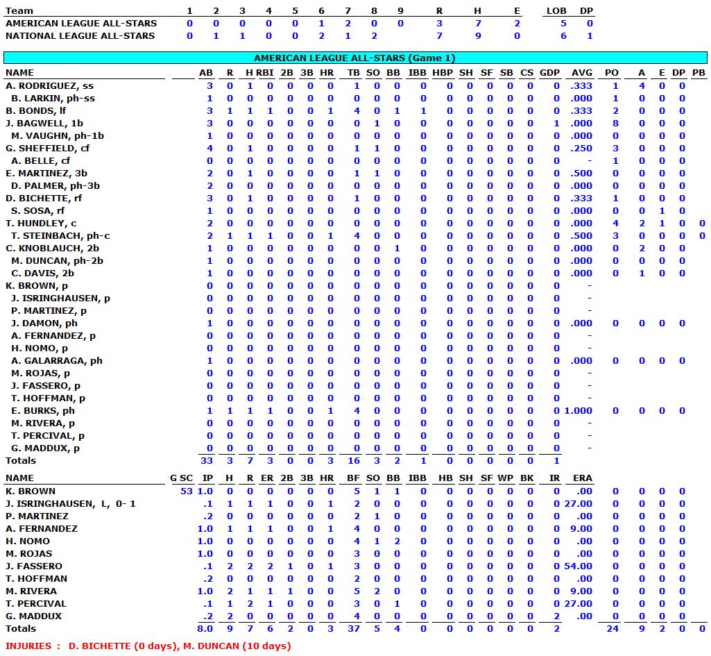 1996-AL-ALL-STAR-GAME-BOX-SCORE