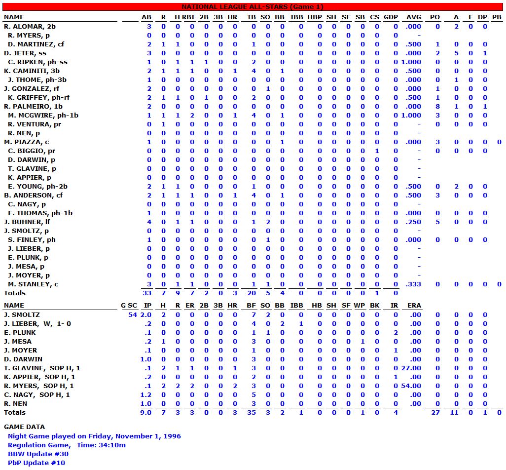 1996-NL-ALL-STAR-GAME-BOX-SCORE