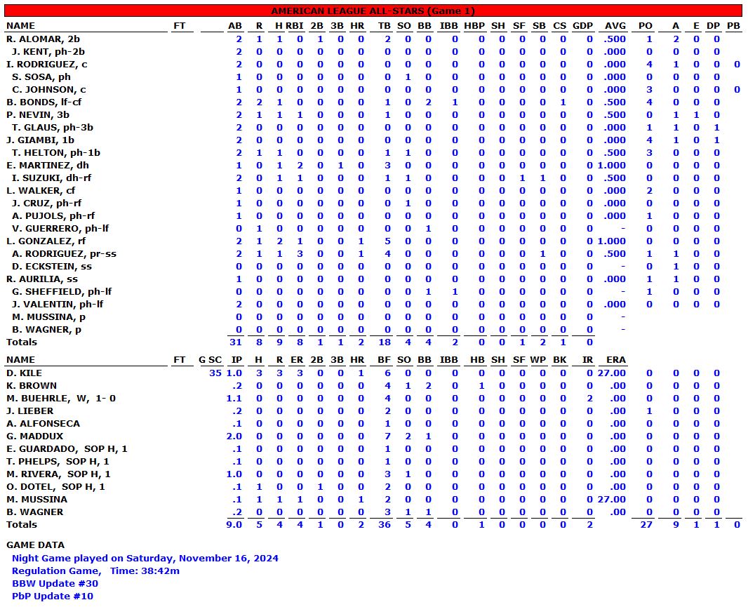 2001-AL-ALL-STAR-GAME-BOX-SCORE