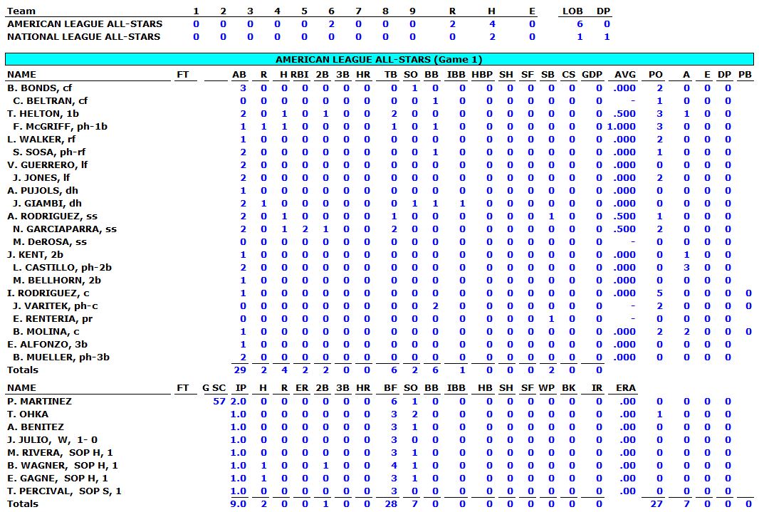 2002-AL-ALL-STAR-GAME-BOX-SCORE