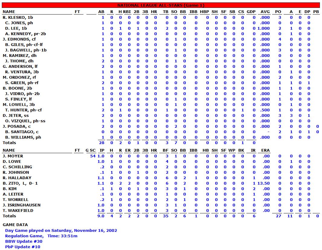 2002-NL-ALL-STAR-GAME-BOX-SCORE