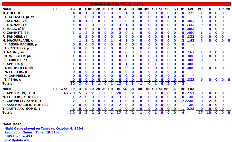 1994WorldSeriesGame3H