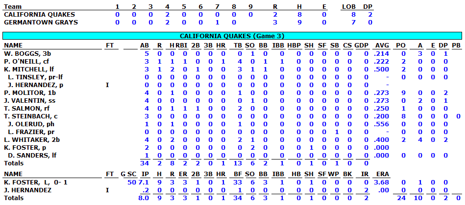 1994WorldSeriesGame3V