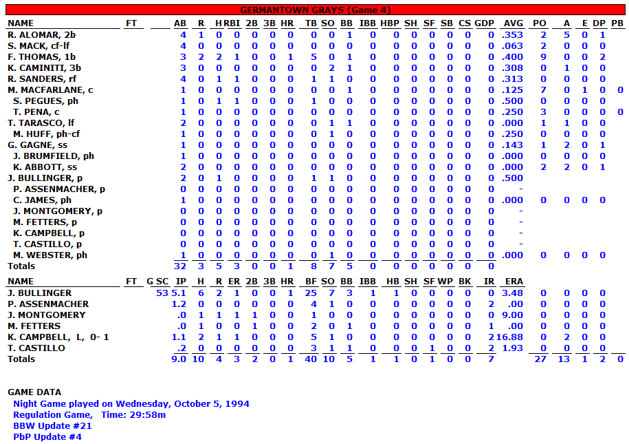 1994WorldSeriesGame4H