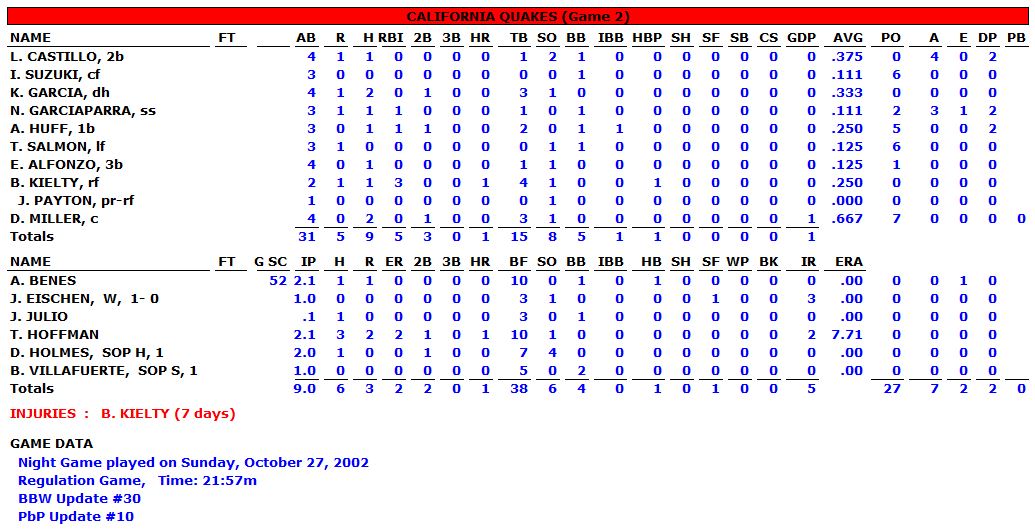 2002WorldSeriesGame2H