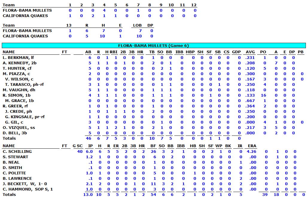 2002WorldSeriesGame6A