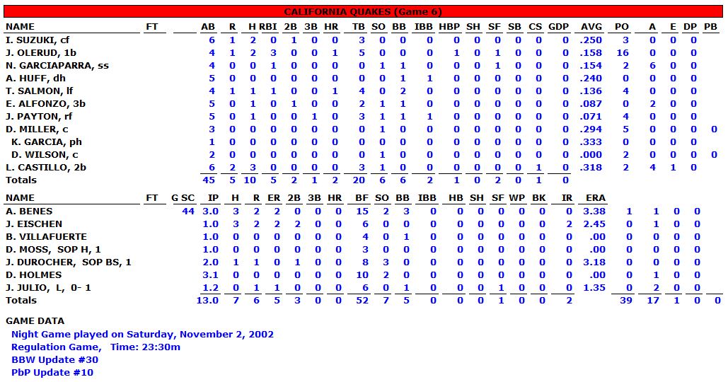 2002WorldSeriesGame6H